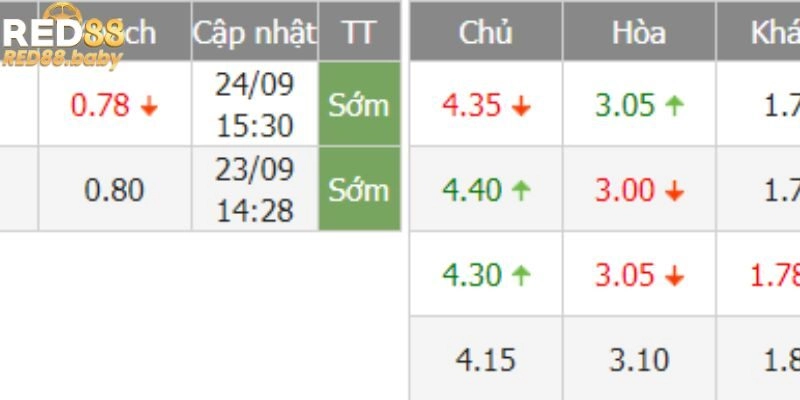 Định nghĩa soi kèo theo biến động nhà cái Định nghĩa soi kèo theo biến động nhà cái